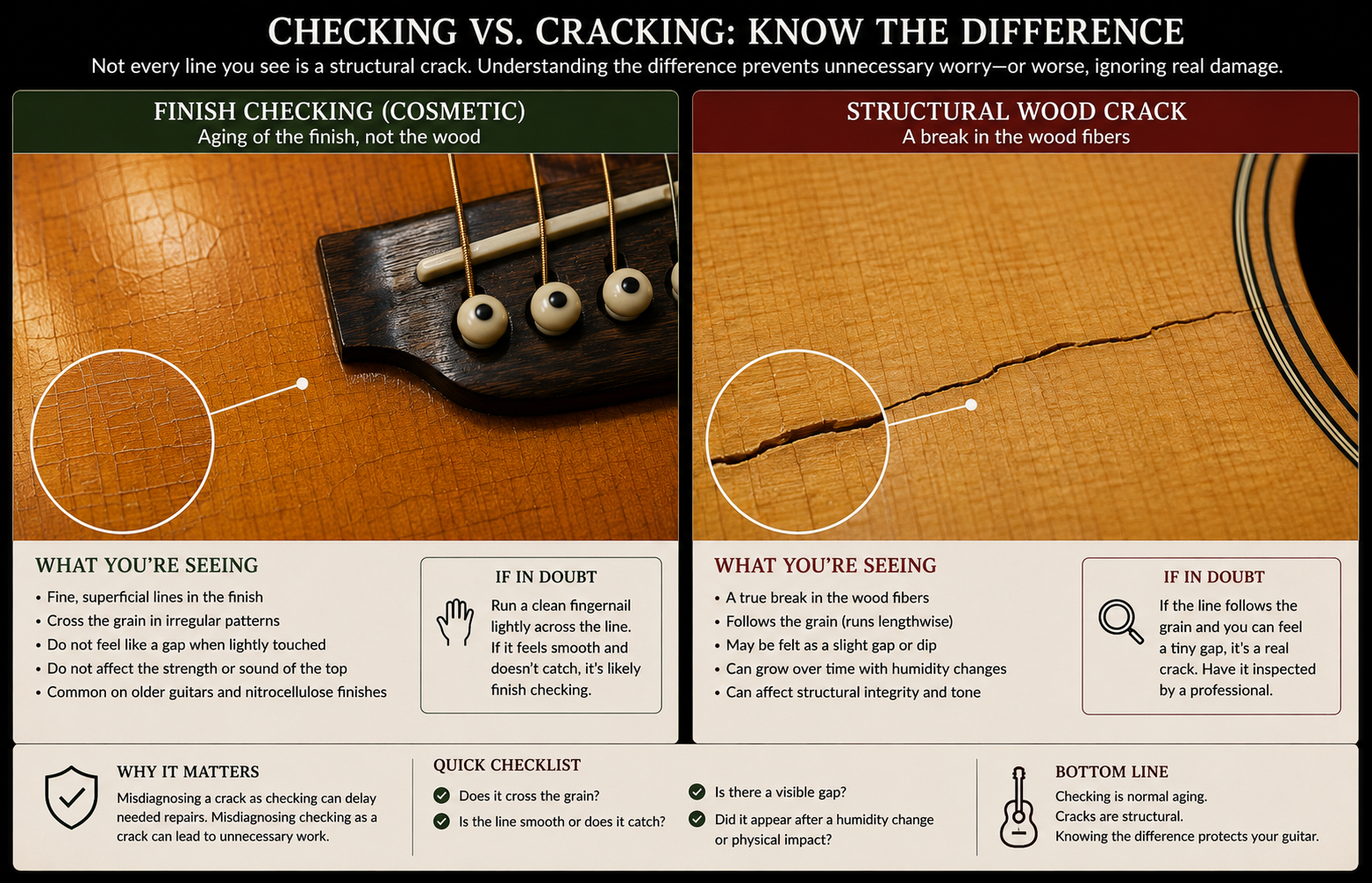 Side-by-side comparison of cosmetic guitar finish checking and a structural wood crack following the grain.