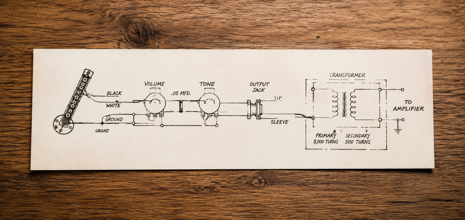 Hand-drawn guitar pickup signal path and wiring diagram showing volume, tone, output jack, transformer, and amplifier connection.